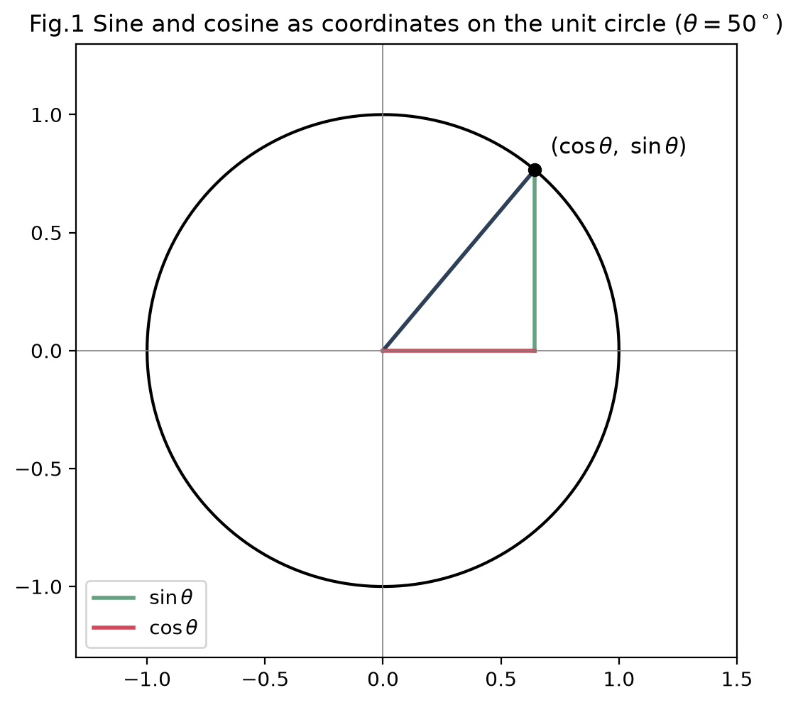 <Figure size 550x550 with 1 Axes>