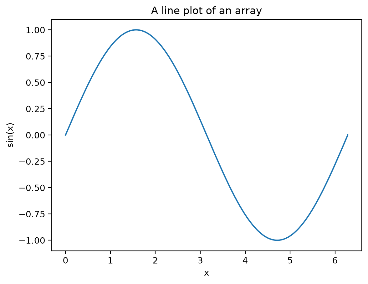 <Figure size 640x480 with 1 Axes>