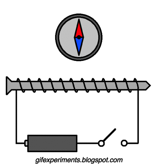 Magnetic field around a current-carrying wire