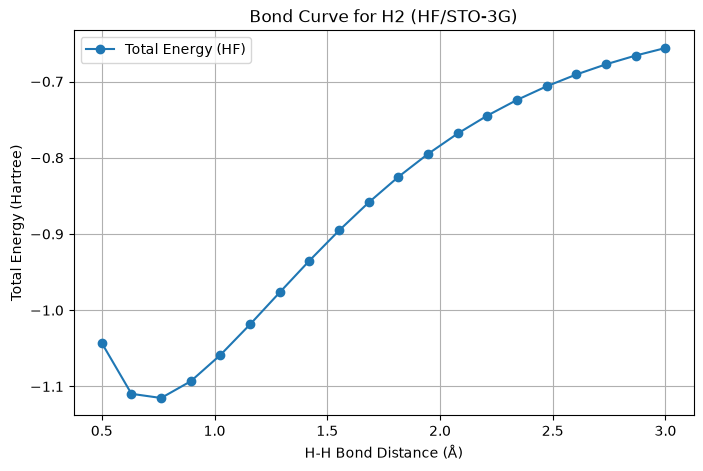 <Figure size 800x500 with 1 Axes>