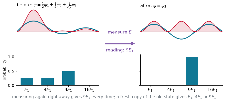 <Figure size 860x390 with 5 Axes>