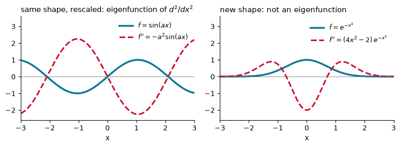 <Figure size 800x300 with 2 Axes>