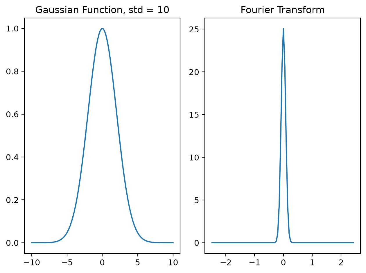 <Figure size 640x480 with 2 Axes>
