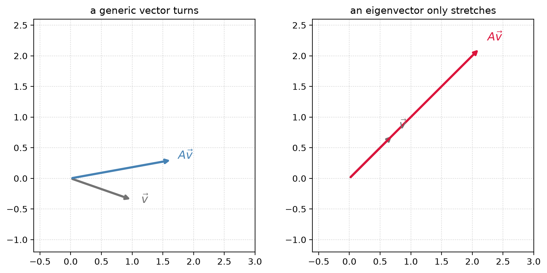 <Figure size 900x440 with 2 Axes>