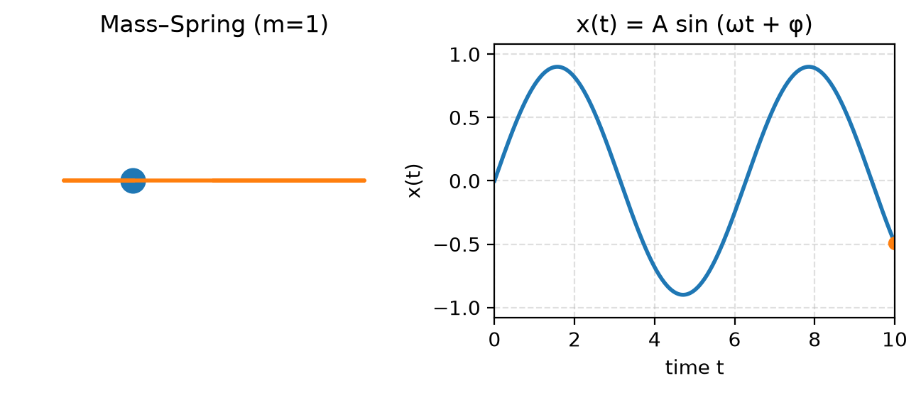 <Figure size 800x250 with 2 Axes>