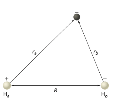 Coordinates of the hydrogen molecule ion
