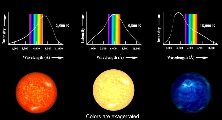 planets