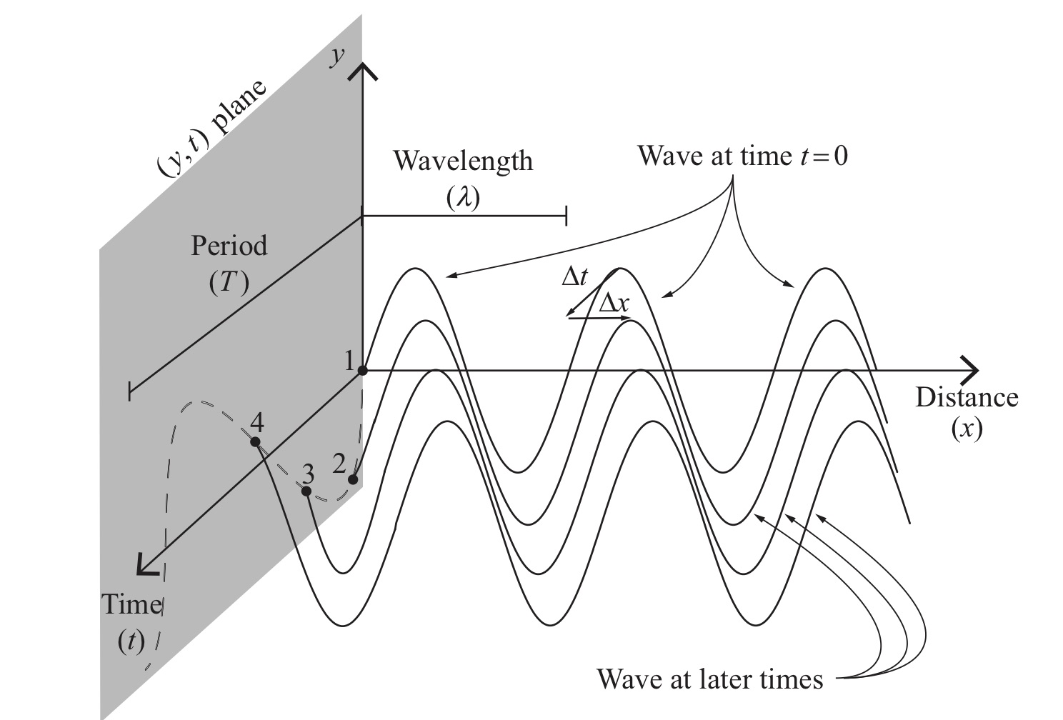 applied photoelectric