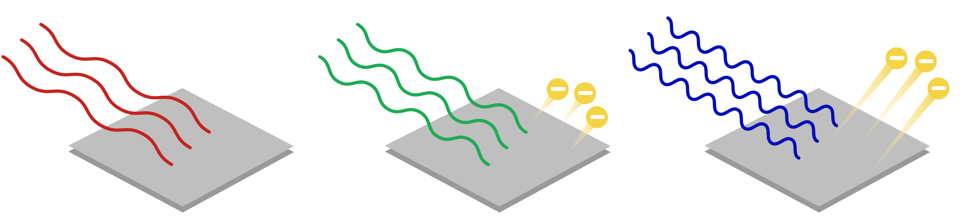 applied photoelectric