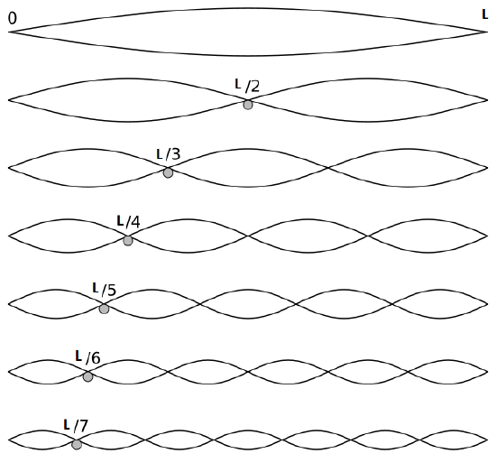 applied photoelectric