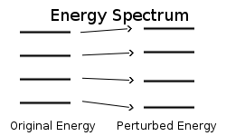 perturbation of energy levels
