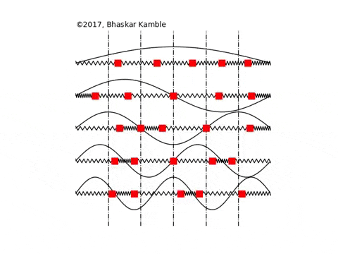 ultraviolet catastrophe