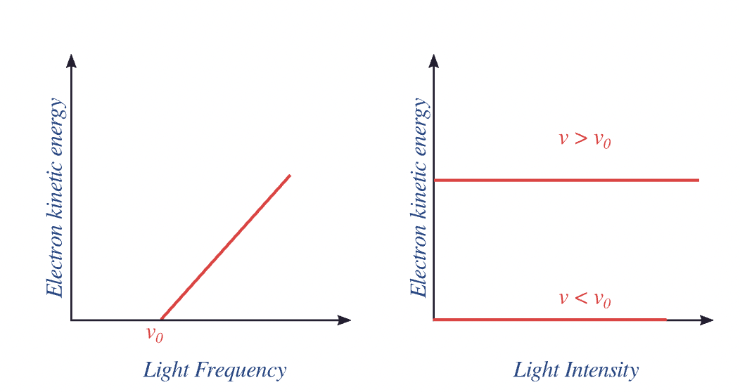 applied photoelectric