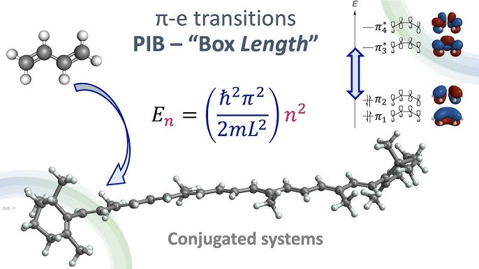 A linear conjugated system (a polyene) modeled as a 1D particle in a box: the delocalized π-electrons are confined to the length of the conjugated chain.