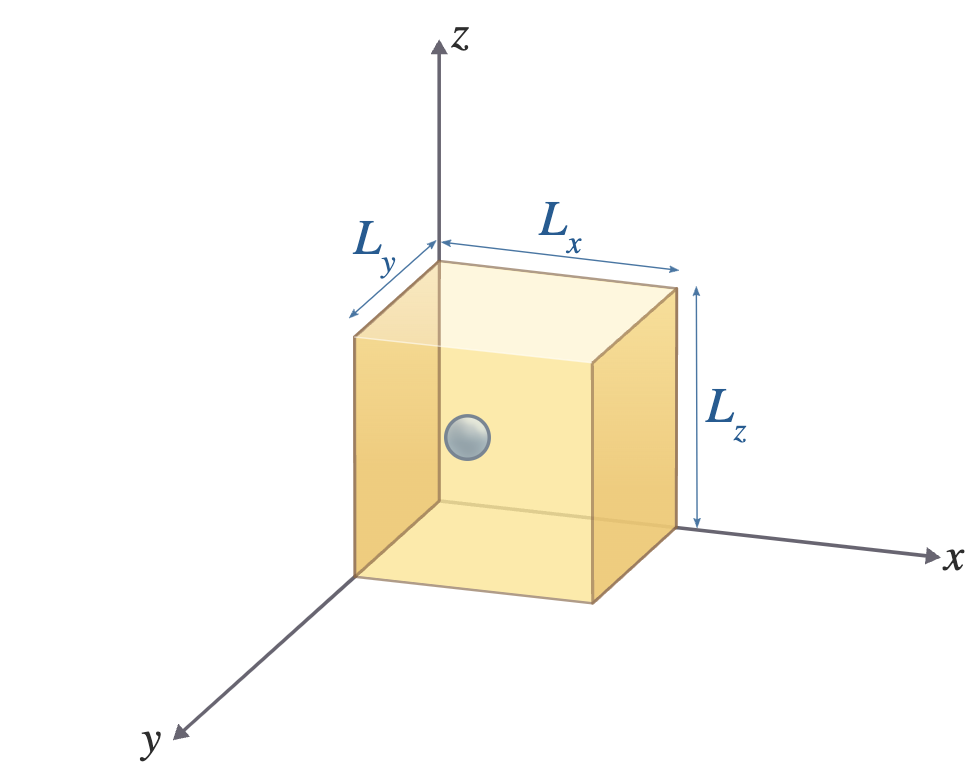 pib1