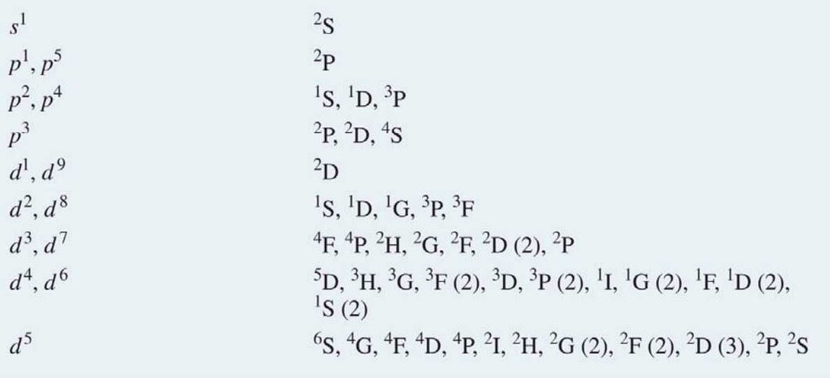 Possible atomic terms