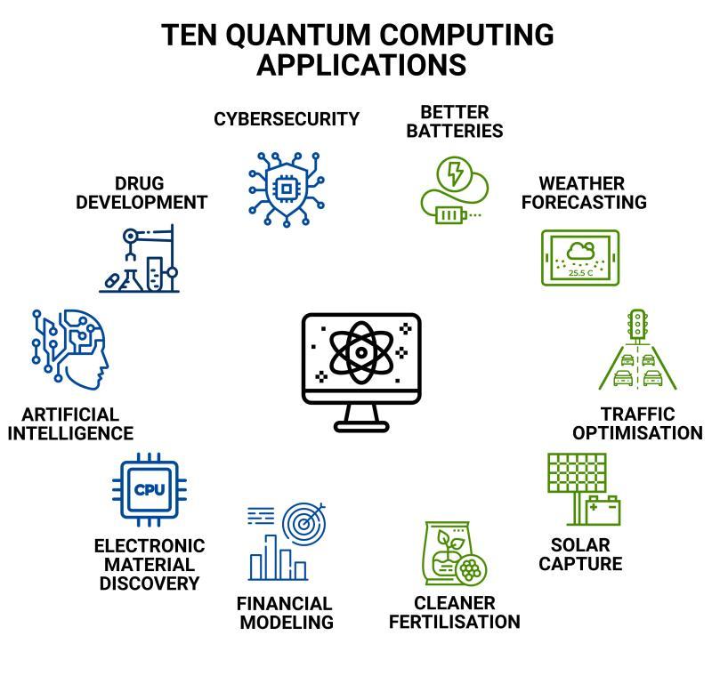 qcomp-apps