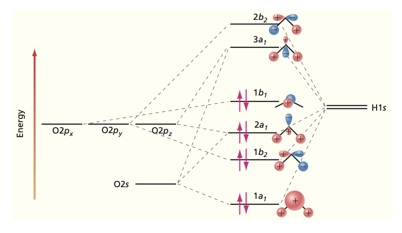 Water molecular orbital diagram