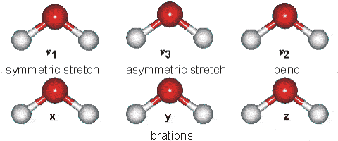 amide-ir