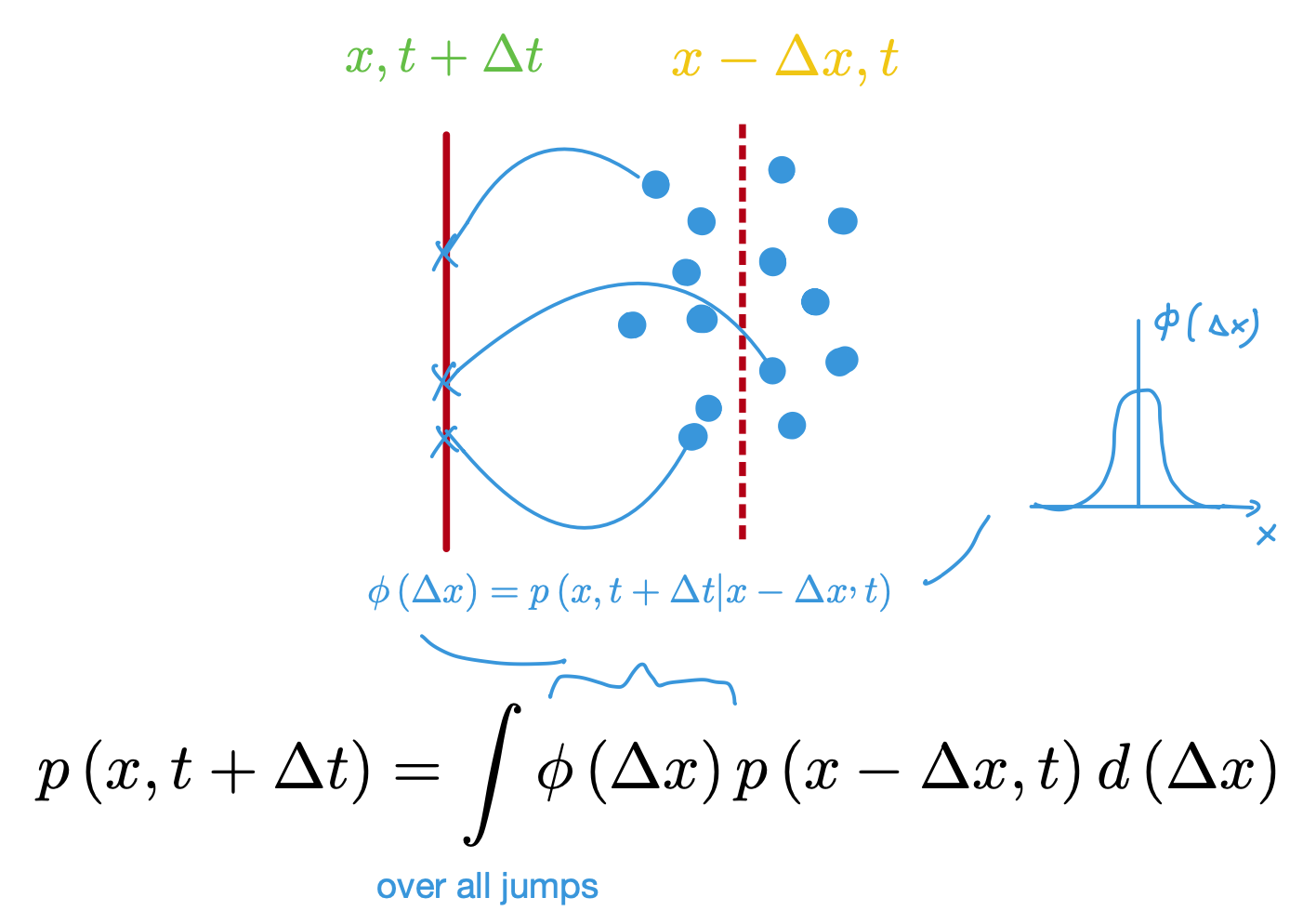 Brownian Motion Animation