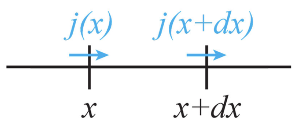 diffflux