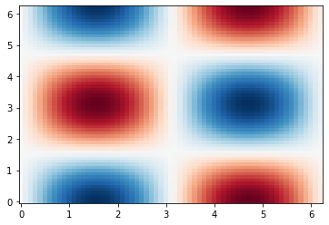 <Figure size 432x288 with 1 Axes>