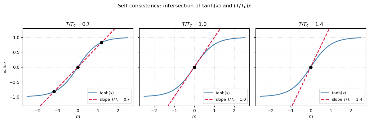 <Figure size 1200x380 with 3 Axes>