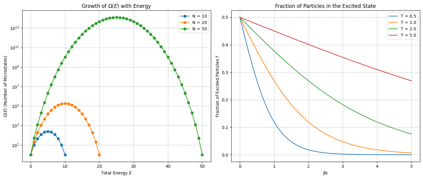 <Figure size 1400x600 with 2 Axes>