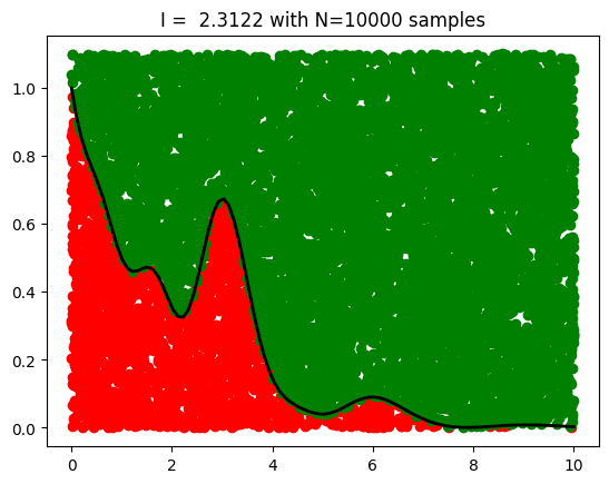 <Figure size 640x480 with 1 Axes>