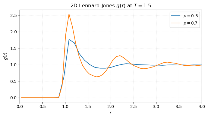 <Figure size 700x400 with 1 Axes>