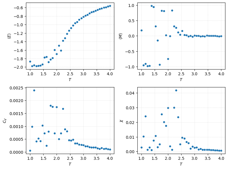 <Figure size 800x600 with 4 Axes>