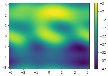 <Figure size 432x288 with 2 Axes>