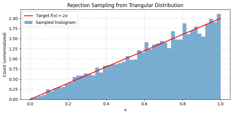 <Figure size 800x400 with 1 Axes>