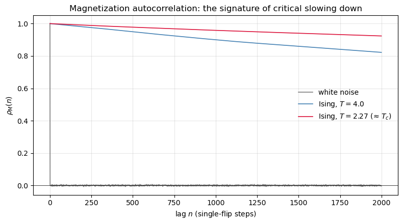 <Figure size 800x450 with 1 Axes>