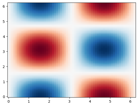 <Figure size 640x480 with 1 Axes>