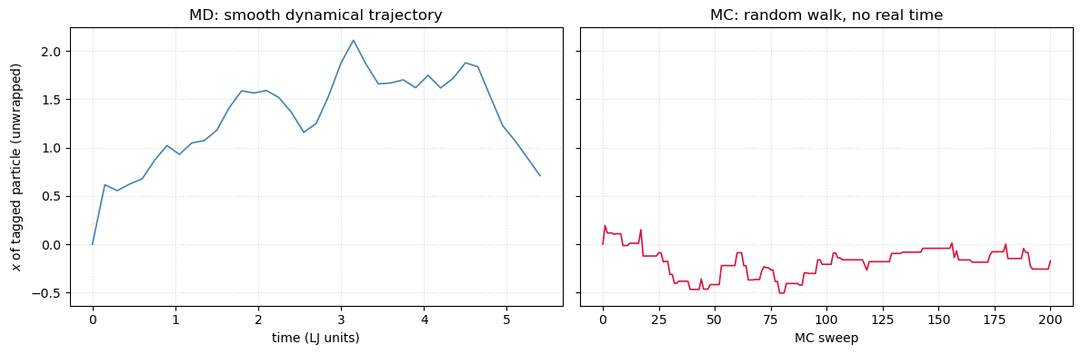 <Figure size 1200x400 with 2 Axes>