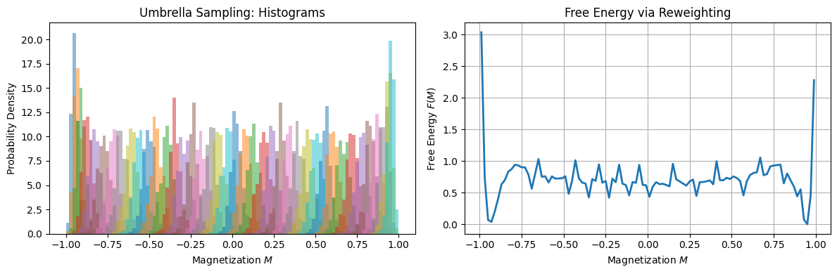 <Figure size 1200x400 with 2 Axes>