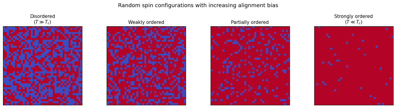 <Figure size 1400x350 with 4 Axes>