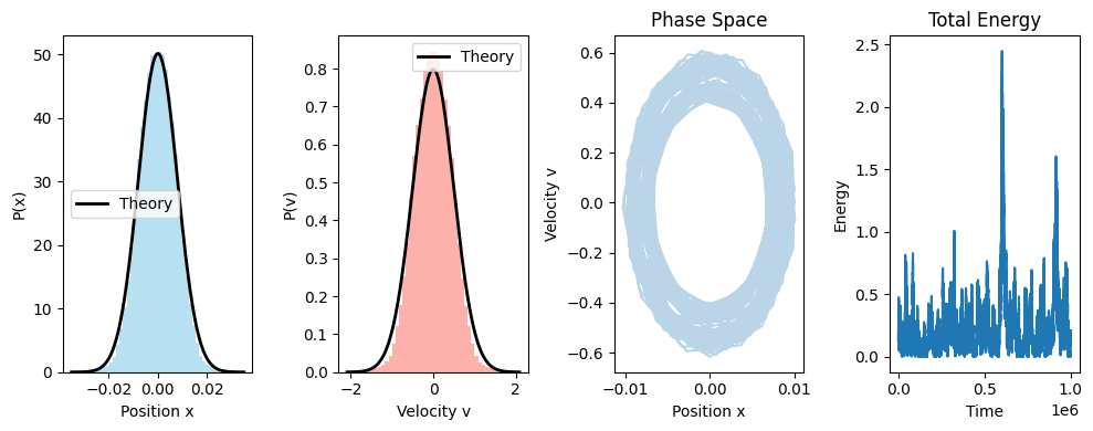<Figure size 1000x400 with 4 Axes>