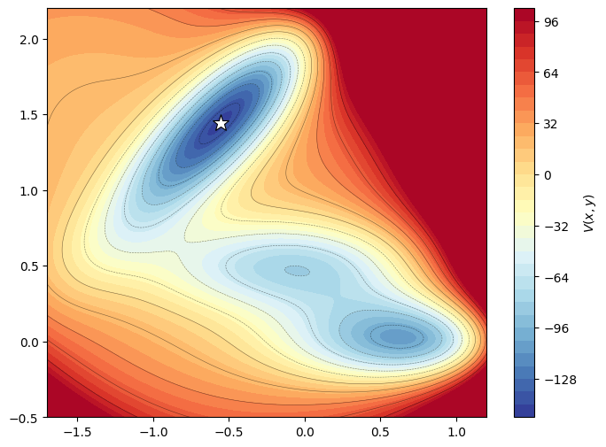 <Figure size 800x600 with 2 Axes>