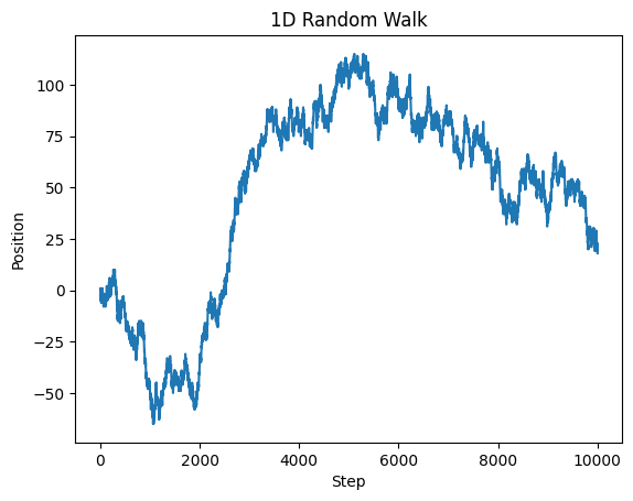 <Figure size 640x480 with 1 Axes>