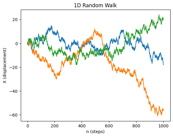 <Figure size 640x480 with 1 Axes>