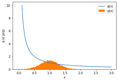 <Figure size 432x288 with 1 Axes>