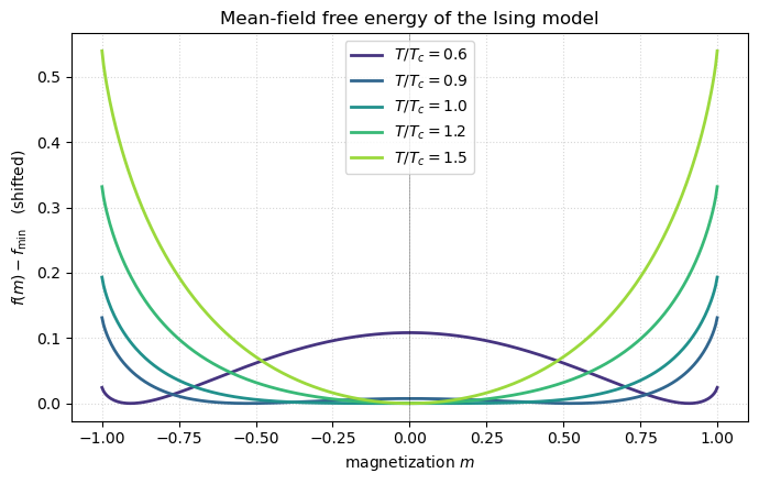 <Figure size 700x450 with 1 Axes>