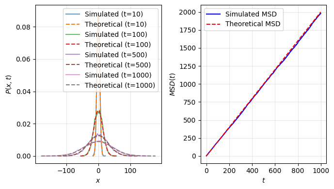<Figure size 700x400 with 2 Axes>