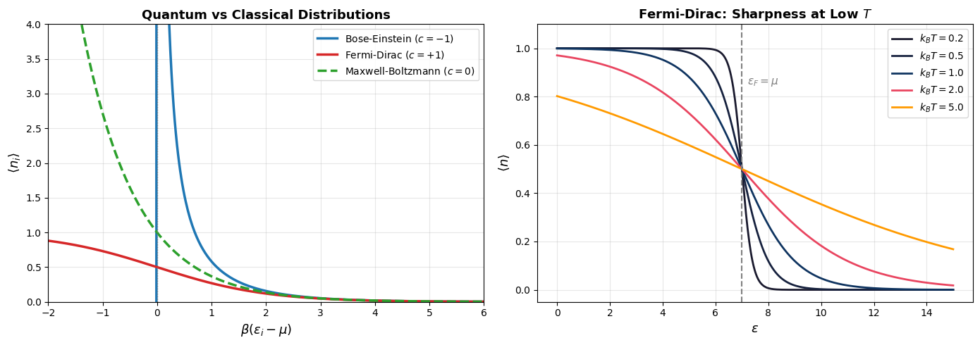<Figure size 1400x500 with 2 Axes>