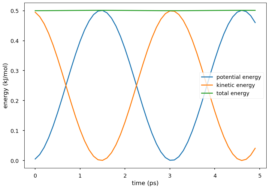 <Figure size 1040x715 with 1 Axes>
