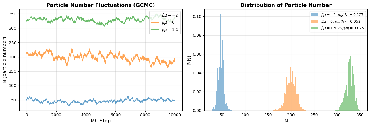 <Figure size 1300x450 with 2 Axes>