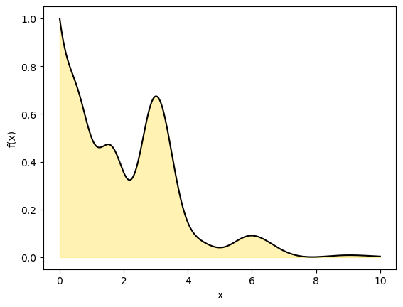 <Figure size 640x480 with 1 Axes>