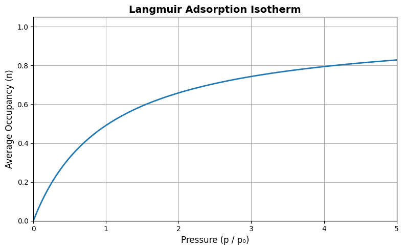 <Figure size 800x500 with 1 Axes>